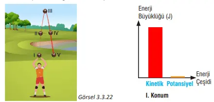 7. Sınıf Fen Bilimleri Ders Kitabı Sayfa 93 Cevapları MEB Yayınları
