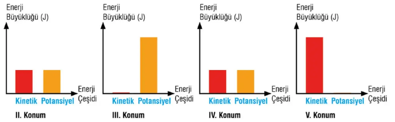 7. Sınıf Fen Bilimleri Ders Kitabı Sayfa 93 Cevapları MEB Yayınları1