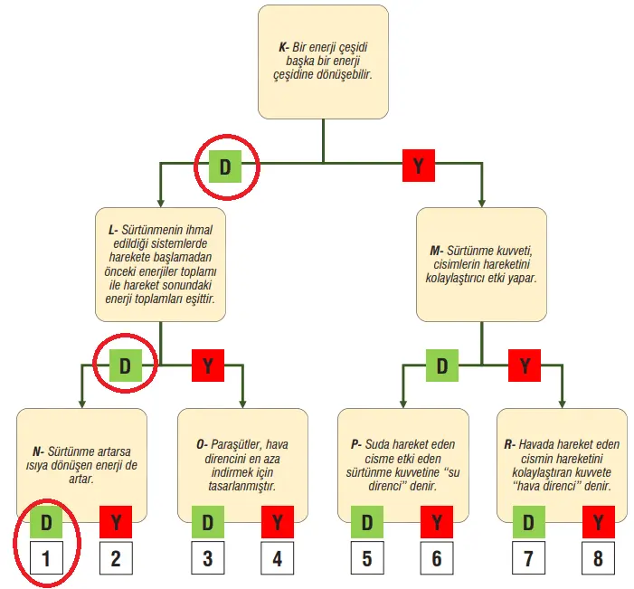 7. Sınıf Fen Bilimleri Ders Kitabı Sayfa 94 Cevapları MEB Yayınları