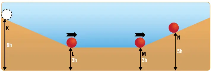 7. Sınıf Fen Bilimleri Ders Kitabı Sayfa 97 Cevapları MEB Yayınları