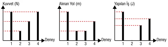 7. Sınıf Fen Bilimleri Ders Kitabı Sayfa 98 Cevapları MEB Yayınları1