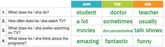 7. Sınıf İngilizce Ders Kitabı 60-61-62-63-64-65-66-67-68-69-70. Sayfa Cevapları Yıldırım Yayınları 7. Sınıf İngilizce Ders Kitabı Sayfa 61 Cevapları Yıldırım Yayınları