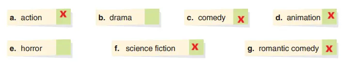 7. Sınıf İngilizce Ders Kitabı 60-61-62-63-64-65-66-67-68-69-70. Sayfa Cevapları Yıldırım Yayınları 7. Sınıf İngilizce Ders Kitabı Sayfa 62 Cevapları Yıldırım Yayınları