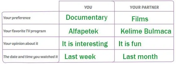 7. Sınıf İngilizce Ders Kitabı 60-61-62-63-64-65-66-67-68-69-70. Sayfa Cevapları Yıldırım Yayınları 7. Sınıf İngilizce Ders Kitabı Sayfa 64 Cevapları Yıldırım Yayınları