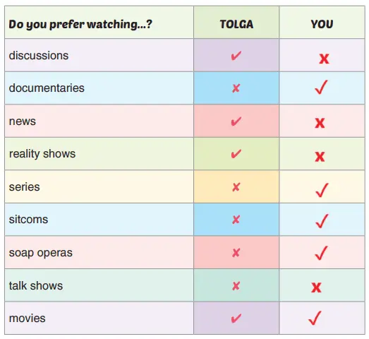 7. Sınıf İngilizce Ders Kitabı 60-61-62-63-64-65-66-67-68-69-70. Sayfa Cevapları Yıldırım Yayınları 7. Sınıf İngilizce Ders Kitabı Sayfa 69 Cevapları Yıldırım Yayınları