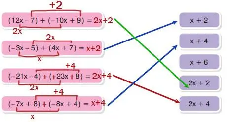 7. Sınıf Matematik Ders Kitabı Sayfa 108 Cevapları EDAT Yayınları