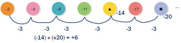 7. Sınıf Matematik Ders Kitabı Sayfa 120 Cevapları EDAT Yayınları