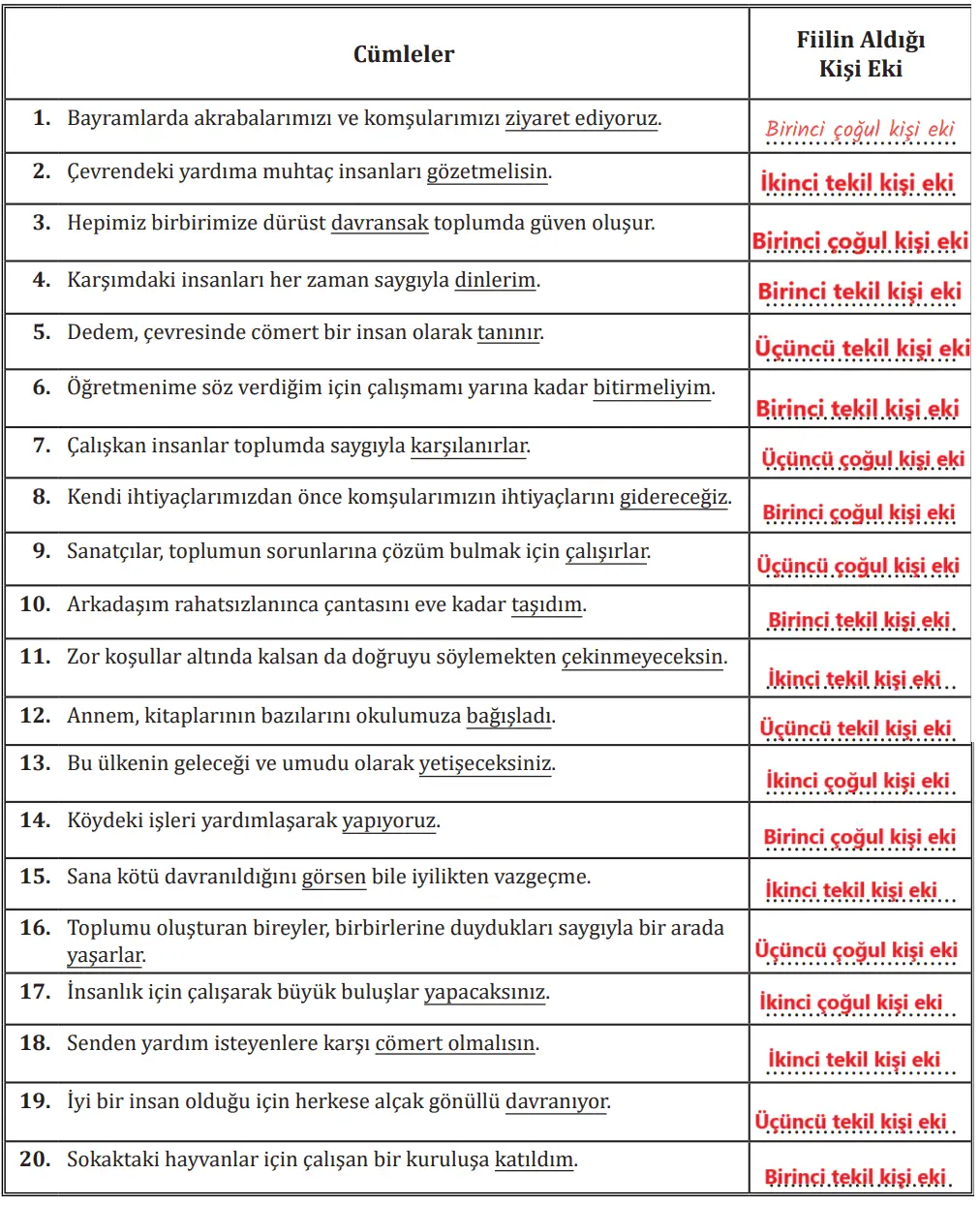 7. Sınıf Türkçe Ders Kitabı Sayfa 113 Cevapları MEB Yayınları