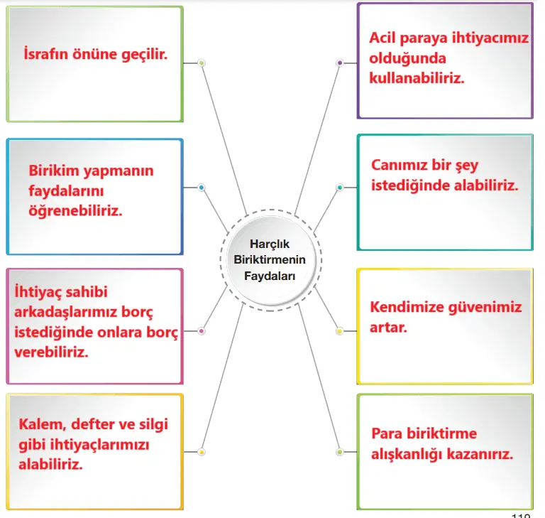 7. Sınıf Türkçe Ders Kitabı Sayfa 112-115-116-117-118-119. Cevapları Özgün Yayıncılık 7. Sınıf Türkçe Ders Kitabı Sayfa 119 Cevapları Özgün Yayınları