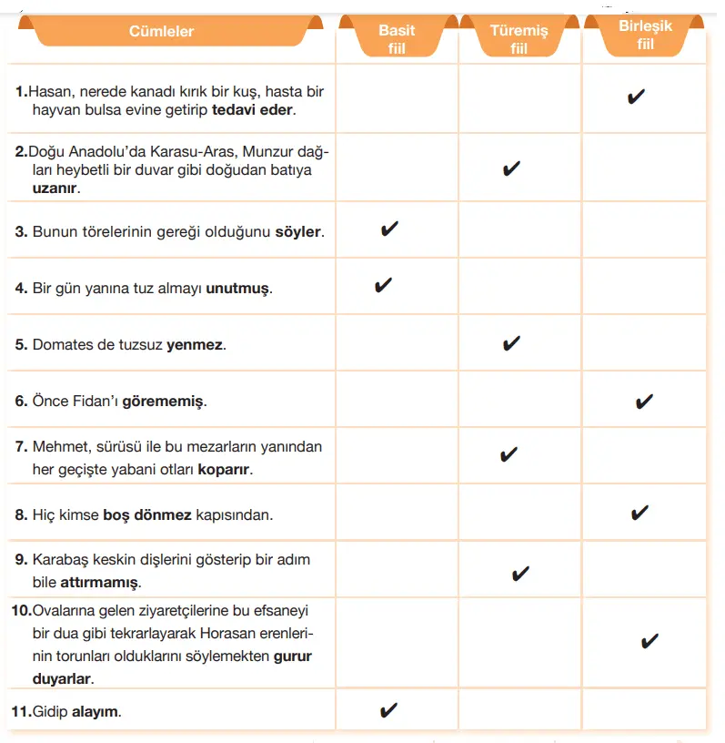 7. Sınıf Türkçe Ders Kitabı Sayfa 112-115-116-117-118-119. Cevapları Özgün Yayıncılık 7. Sınıf Türkçe Ders Kitabı Sayfa 121 Cevapları Özgün Yayınları