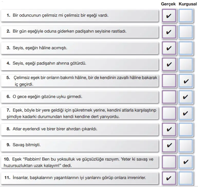 7. Sınıf Türkçe Ders Kitabı Sayfa 120-122-123-124-125-126-127. Cevapları Özgün Yayıncılık 7. Sınıf Türkçe Ders Kitabı Sayfa 125 Cevapları Özgün Yayınları