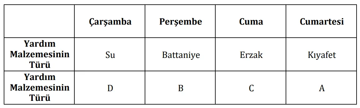 7. Sınıf Türkçe Ders Kitabı Sayfa 137 Cevapları MEB Yayınları