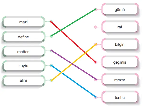 7. Sınıf Türkçe Ders Kitabı Sayfa 136-137-138. Cevapları Özgün Yayıncılık 7. Sınıf Türkçe Ders Kitabı Sayfa 139 Cevapları Özgün Yayınları