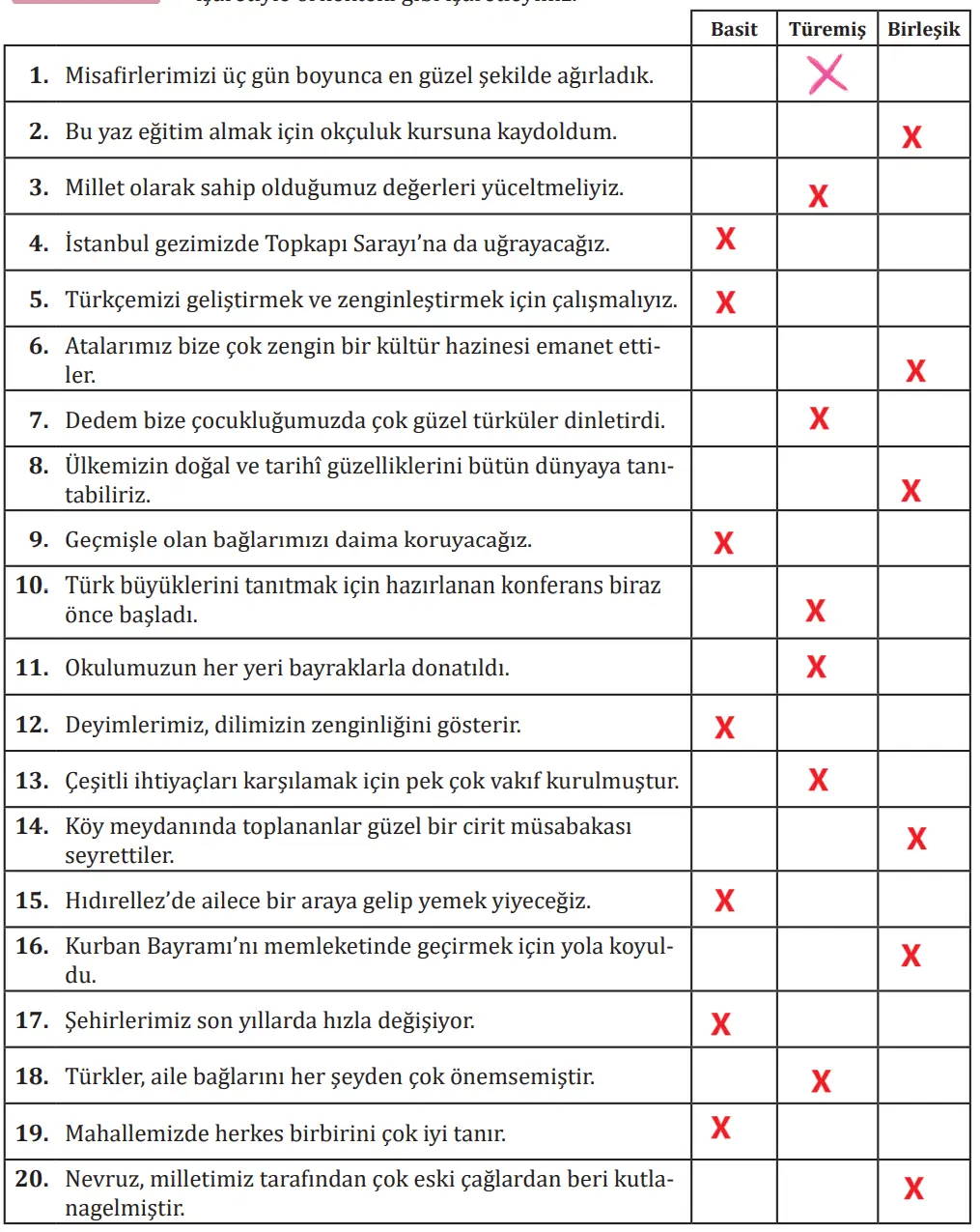 7. Sınıf Türkçe Ders Kitabı Sayfa 151 Cevapları MEB Yayınları