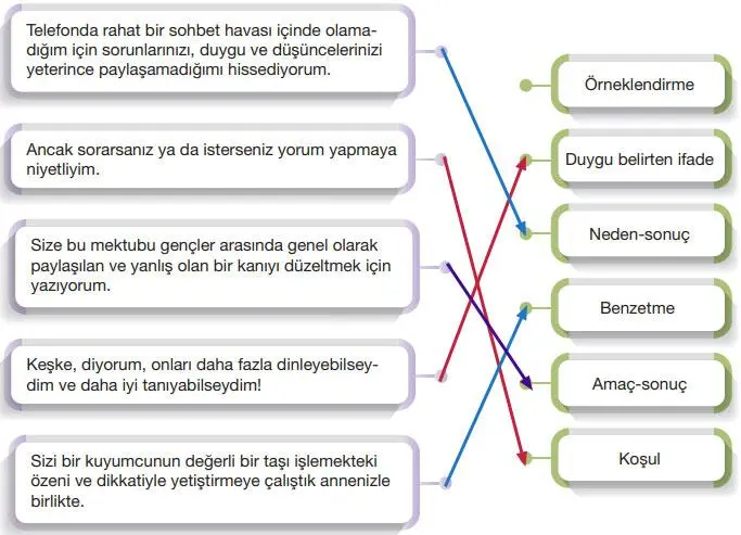 7. Sınıf Türkçe Ders Kitabı Sayfa 147-149-150-151. Cevapları Özgün Yayıncılık 7. Sınıf Türkçe Ders Kitabı Sayfa 152 Cevapları Özgün Yayınları