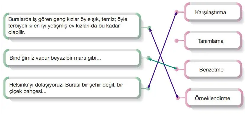 7.  Sınıf Türkçe Ders Kitabı Sayfa 161 Cevapları Özgün Yayınları