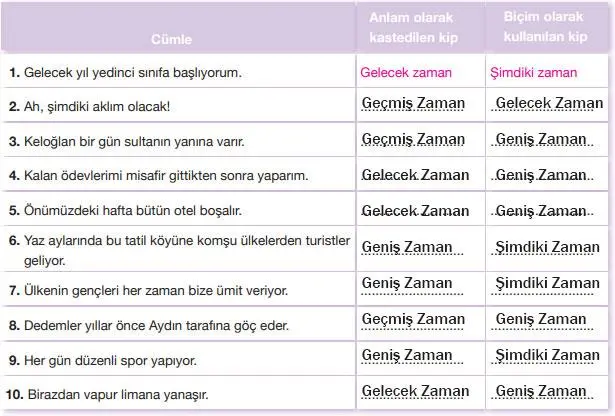 7.  Sınıf Türkçe Ders Kitabı Sayfa 162 Cevapları Özgün Yayınları
