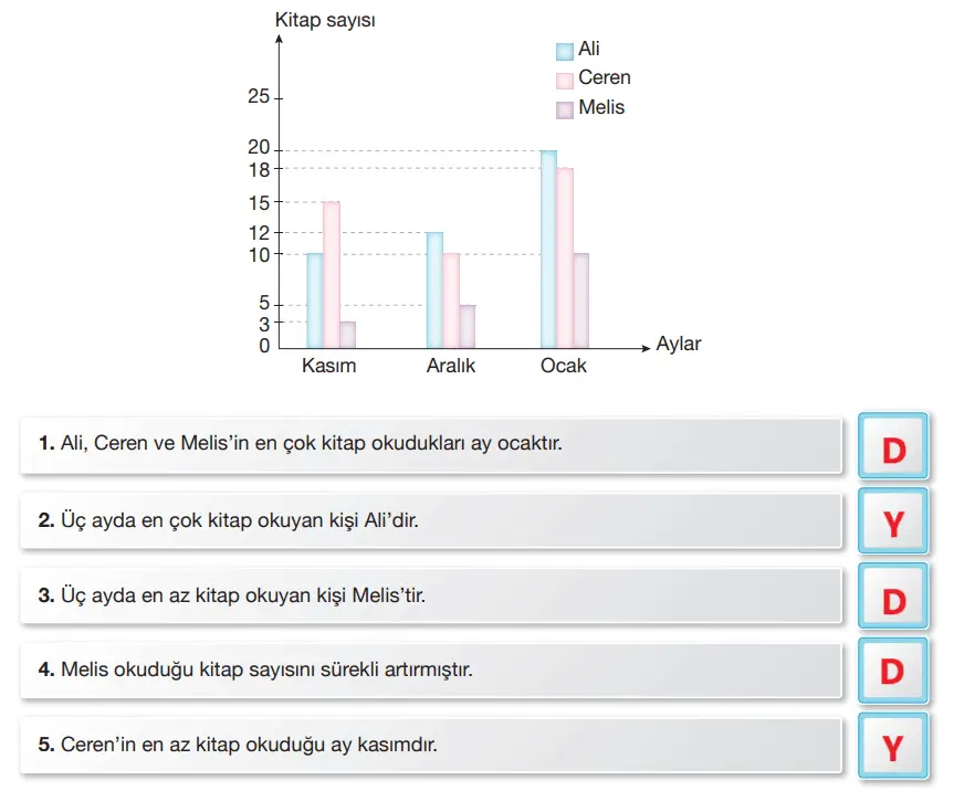 7.  Sınıf Türkçe Ders Kitabı Sayfa 165 Cevapları Özgün Yayınları