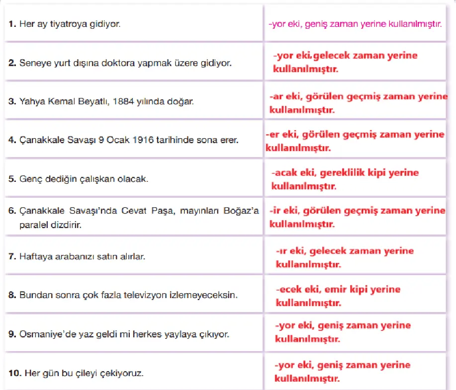 7.  Sınıf Türkçe Ders Kitabı Sayfa 166 Cevapları Özgün Yayınları