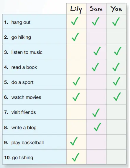 8. Sınıf İngilizce Ders Kitabı Sayfa 28 Cevapları Bilim Ve Kültür Yayınları