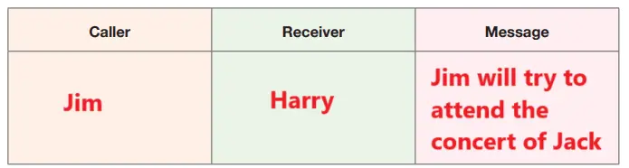 8. Sınıf İngilizce Ders Kitabı Sayfa 61 Cevapları Bilim Ve Kültür Yayınları1