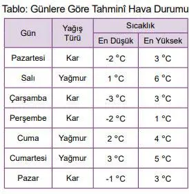 8. Sınıf Matematik Ders Kitabı Sayfa 118 Cevapları MEB Yayınları