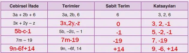 8. Sınıf Matematik Ders Kitabı Sayfa 119 Cevapları ADA Yayıncılık