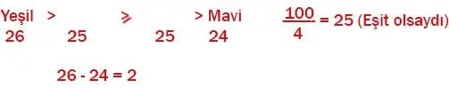 8. Sınıf Matematik Ders Kitabı Sayfa 120 Cevapları MEB Yayınları