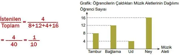 8. Sınıf Matematik Ders Kitabı Sayfa 128 Cevapları MEB Yayınları