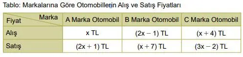 8. Sınıf Matematik Ders Kitabı Sayfa 137 Cevapları MEB Yayınları