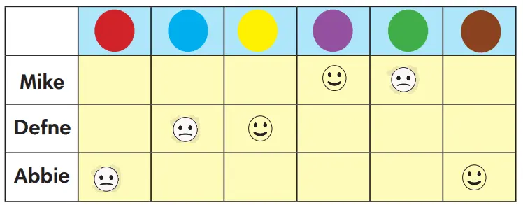 2. Sınıf İngilizce Ders Kitabı 54-55-56-57-58-59-60-61-62-63-64. Sayfa Cevapları MEB Yayınları 2. Sınıf İngilizce Ders Kitabı Sayfa 60 Cevapları MEB Yayınları