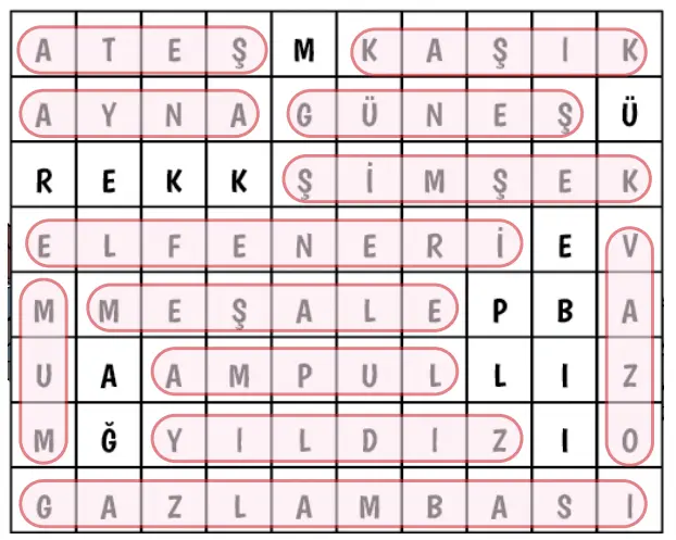 3. Sınıf Fen Bilimleri Ders Kitabı Sayfa 149 Cevapları MEB Yayınları