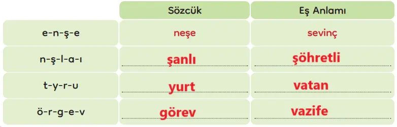 3. Sınıf Türkçe Ders Kitabı Sayfa 200 Cevapları MEB Yayınları1