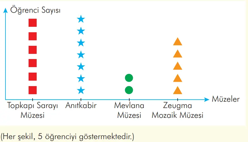 3. Sınıf Türkçe Ders Kitabı Sayfa 215 Cevapları İlke Yayıncılık