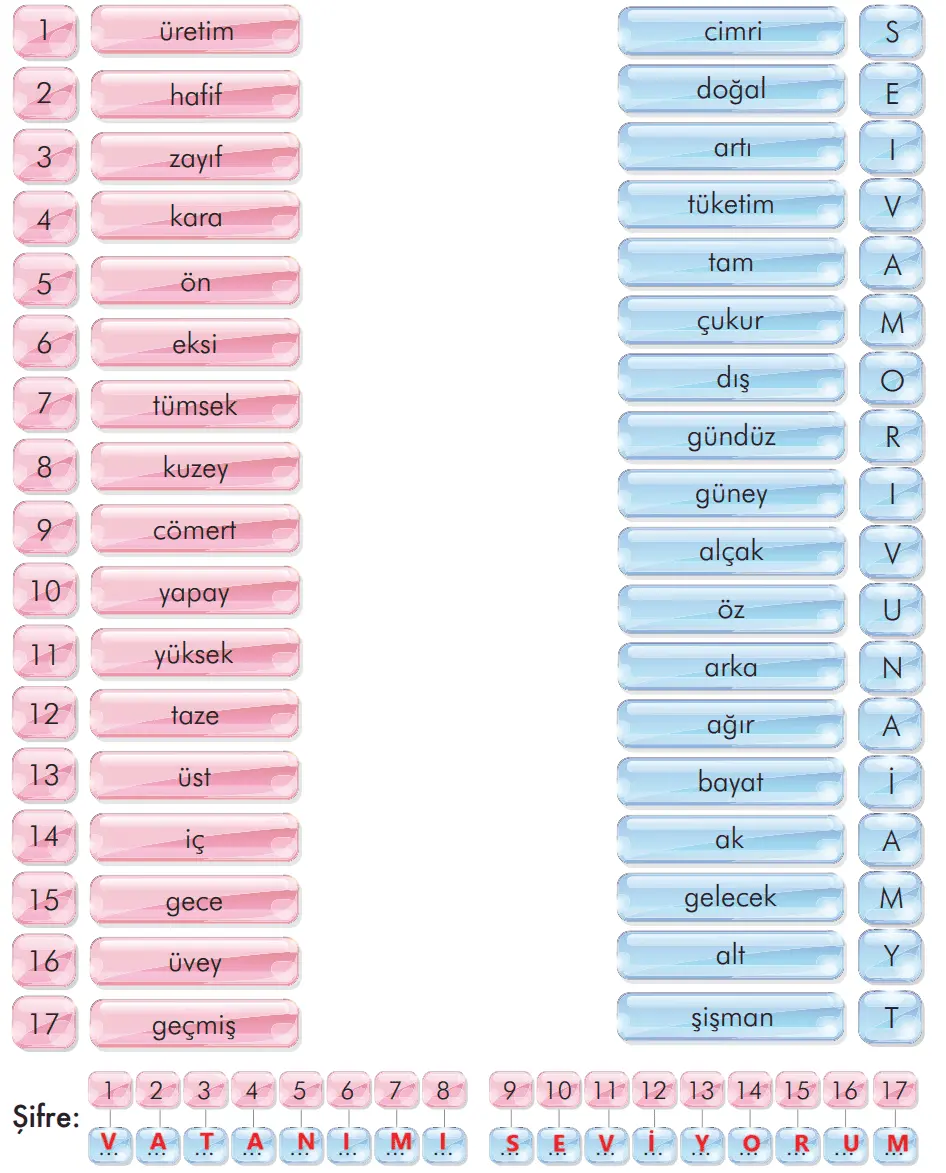 3. Sınıf Türkçe Ders Kitabı 225-226-227-228-229-230. Sayfa Cevapları İlke Yayıncılık 3. Sınıf Türkçe Ders Kitabı Sayfa 229 Cevapları İlke Yayıncılık