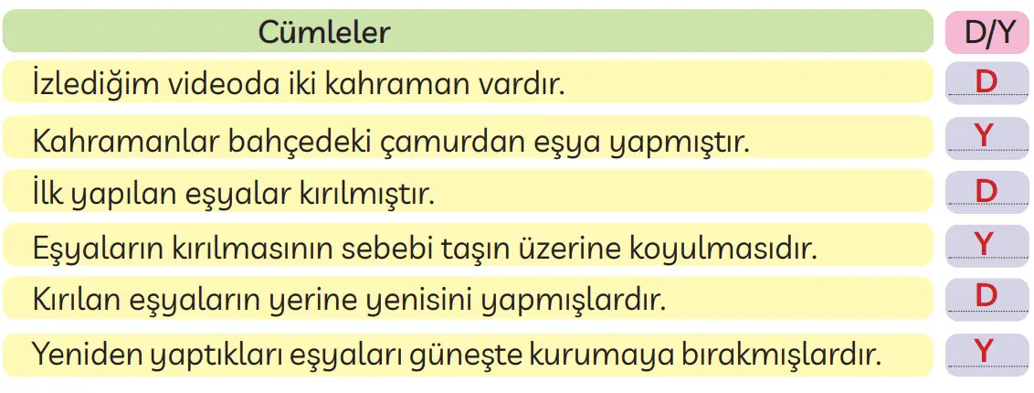 3. Sınıf Türkçe Ders Kitabı Sayfa 250 Cevapları MEB Yayınları
