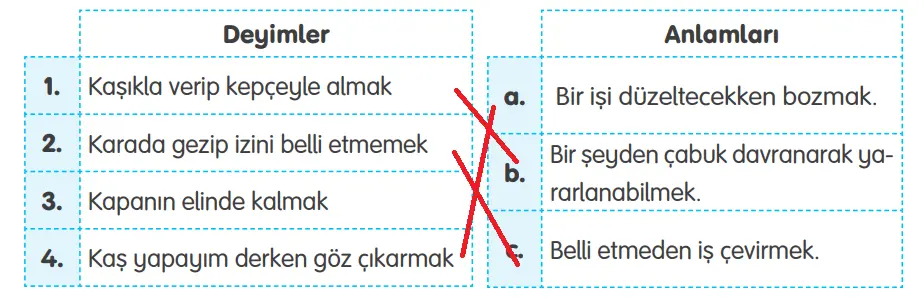 4. Sınıf Türkçe Ders Kitabı 196-197-198-199-200. Sayfa Cevapları TUNA Yayınları 4. Sınıf Türkçe Ders Kitabı Sayfa 198 Cevapları TUNA Yayınları