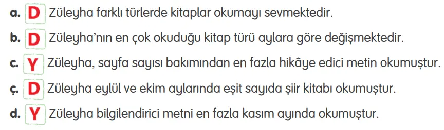 4. Sınıf Türkçe Ders Kitabı 196-197-198-199-200. Sayfa Cevapları TUNA Yayınları 4. Sınıf Türkçe Ders Kitabı Sayfa 198 Cevapları TUNA Yayınları