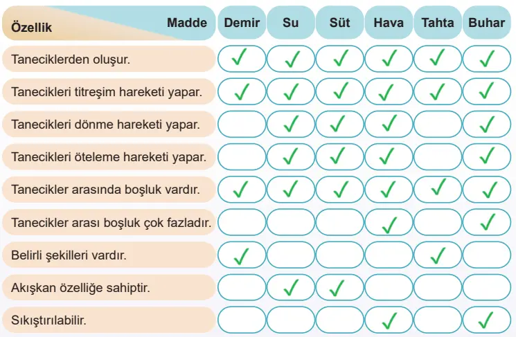 5. Sınıf Fen Bilimleri Ders Kitabı Sayfa 53-54-55-56-57-59-60-61-62-63. Cevapları MEB Yayınları 5. Sınıf Fen Bilimleri Ders Kitabı Sayfa 59 Cevapları MEB Yayınları