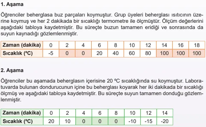 5. Sınıf Fen Bilimleri Ders Kitabı Sayfa 74-75-76-77-78-79-80-83-84. Cevapları MEB Yayınları 5. Sınıf Fen Bilimleri Ders Kitabı Sayfa 78 Cevapları MEB Yayınları