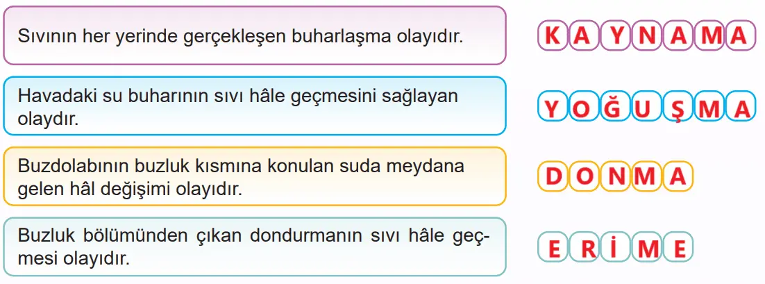 5. Sınıf Fen Bilimleri Ders Kitabı Sayfa 74-75-76-77-78-79-80-83-84. Cevapları MEB Yayınları 5. Sınıf Fen Bilimleri Ders Kitabı Sayfa 84 Cevapları MEB Yayınları