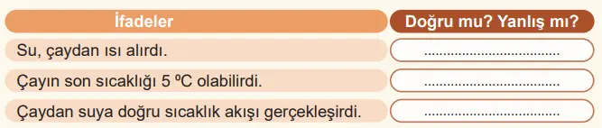 5. Sınıf Fen Bilimleri Ders Kitabı Sayfa 98 Cevapları MEB Yayınları1