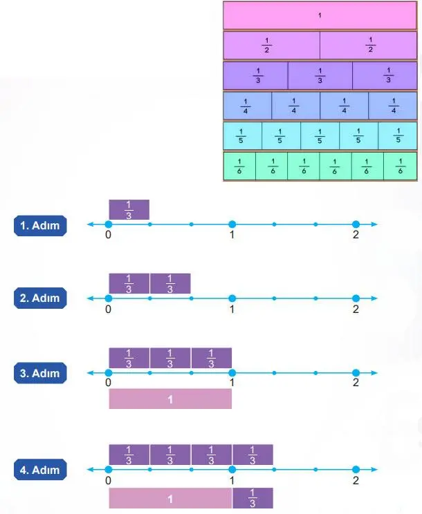 5. Sınıf Matematik Ders Kitabı Sayfa 16 Cevapları MEB Yayınları
