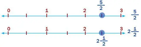5. Sınıf Matematik Ders Kitabı Sayfa 17 Cevapları MEB Yayınları