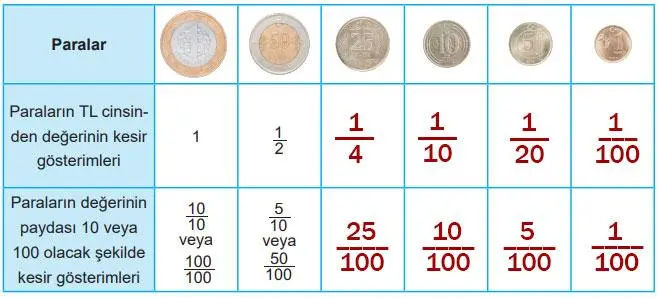 5. Sınıf Matematik Ders Kitabı Sayfa 20 Cevapları MEB Yayınları