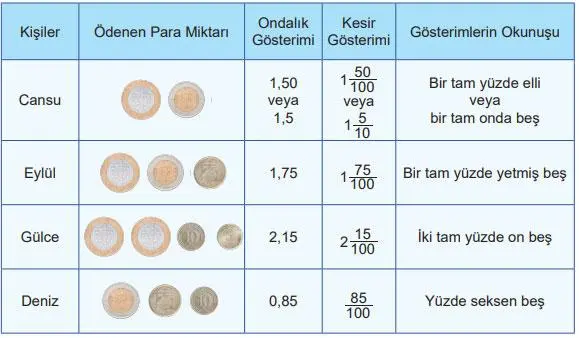 5. Sınıf Matematik Ders Kitabı Sayfa 23 Cevapları MEB Yayınları