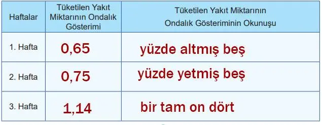 5. Sınıf Matematik Ders Kitabı Sayfa 27 Cevapları MEB Yayınları