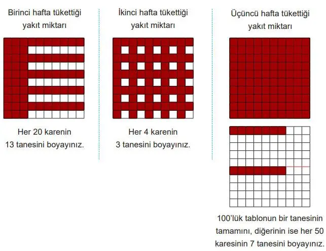 5. Sınıf Matematik Ders Kitabı Sayfa 27 Cevapları MEB Yayınları