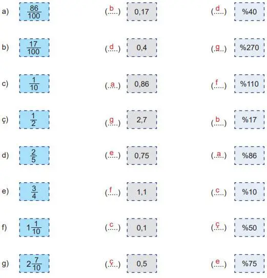 5. Sınıf Matematik Ders Kitabı Sayfa 28 Cevapları MEB Yayınları