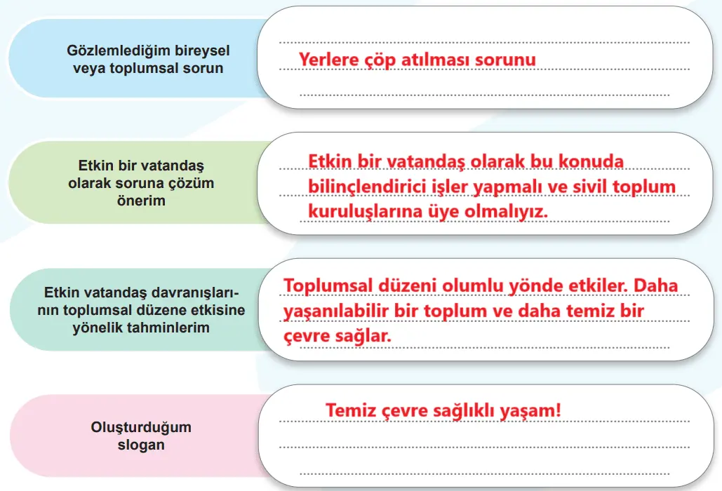 5. Sınıf Sosyal Bilgiler Ders Kitabı Sayfa 31 Cevapları MEB Yayınları